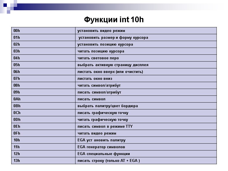 Функции int 10h